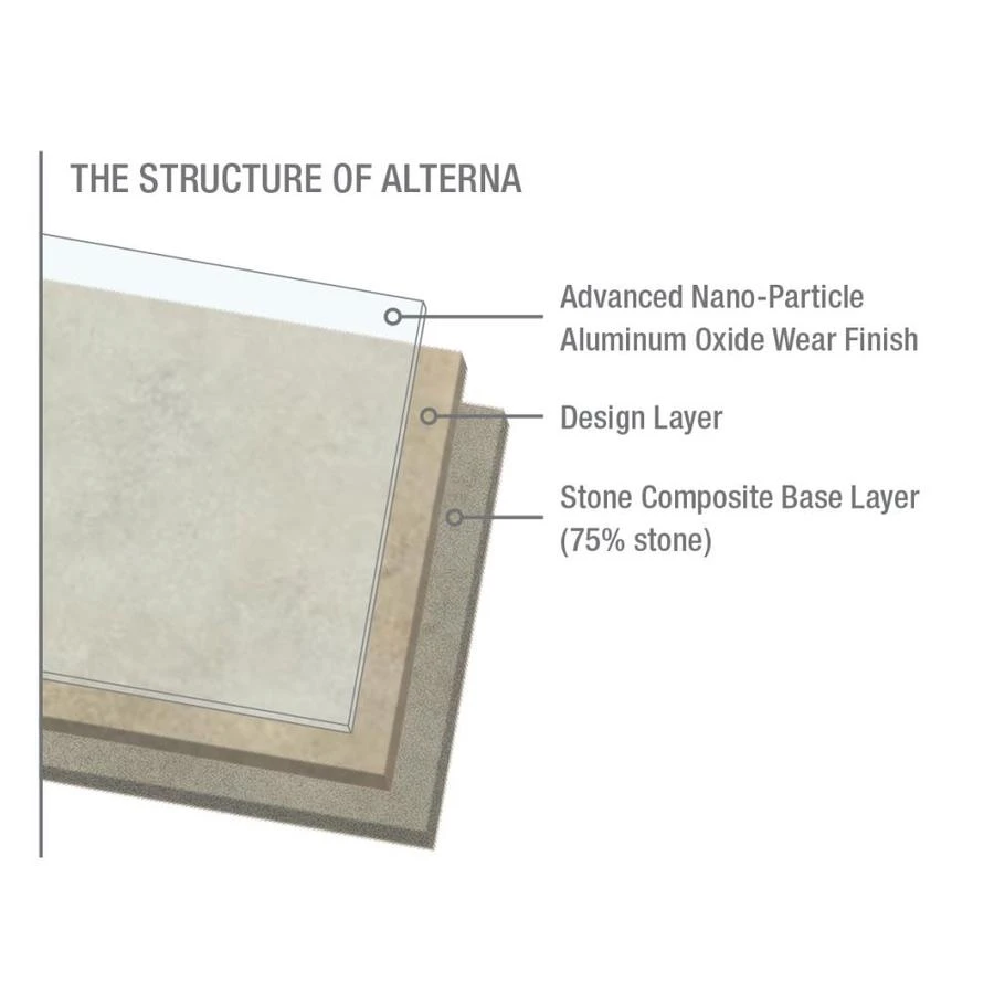 Armstrong Flooring Alterna 14-piece 16-in X 16-in Groutable Multistone Slate Blue Glue (Adhesive) Vinyl Tile 4 Armstrong Flooring Alterna 14-piece 16-in X 16-in Groutable Multistone Slate Blue Glue (Adhesive) Vinyl Tile - Image 4