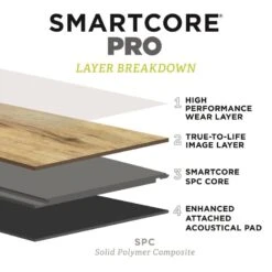SMARTCORE Pro 8-Piece 12-in X 24-in Twilight Interlocking Vinyl Tile -Tile Nest Sales Store 190402110312 12035886 1800x1800