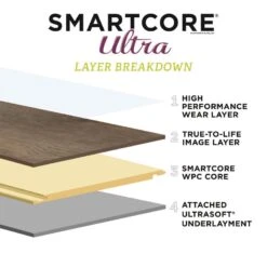 SMARTCORE Ultra 8-Piece 5.91-in X 48.03-in Savannah Oak Luxury Vinyl Plank Flooring -Tile Nest Sales Store 836219491663 12344617 1800x1800
