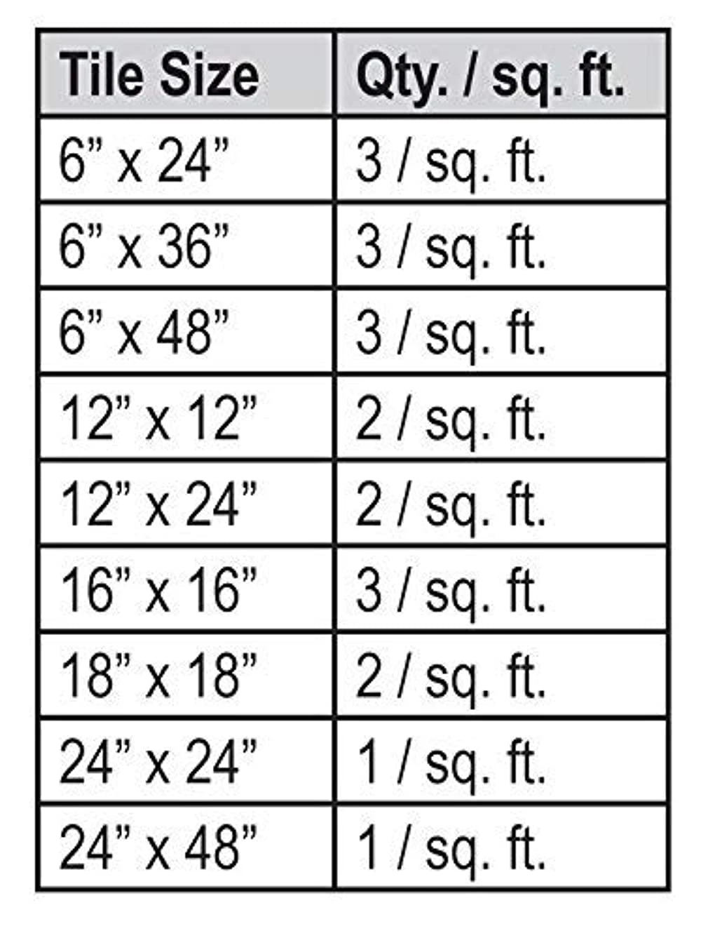 Spin Doctor Lippage Control System 250 Starter Kit With 18 Base Plates Tile Leveling System 18 7 Spin Doctor Lippage Control System 250 Starter Kit With 18 Base Plates Tile Leveling System 18 - Image 7